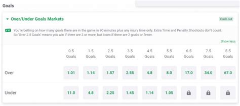 what is under 4.5 in football betting|Under 4.5 Goals Betting Market Explained .